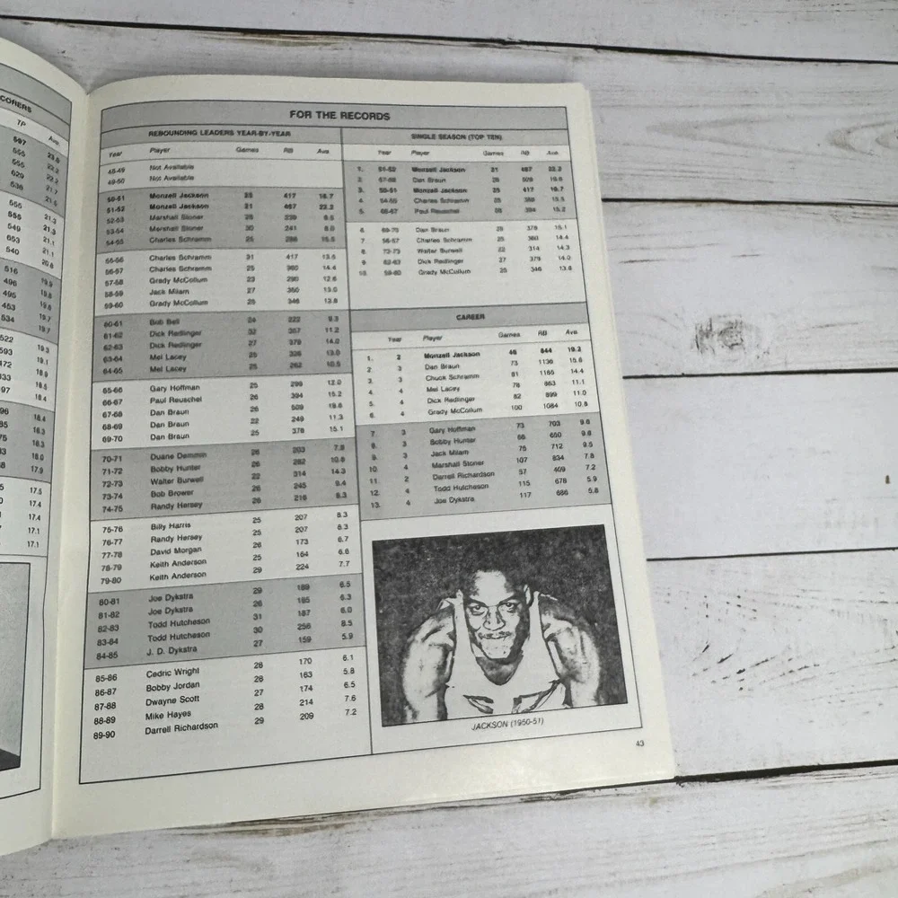 1990-91 Basketball Press Guide Class Act Fighting Leathernecks Western illinois